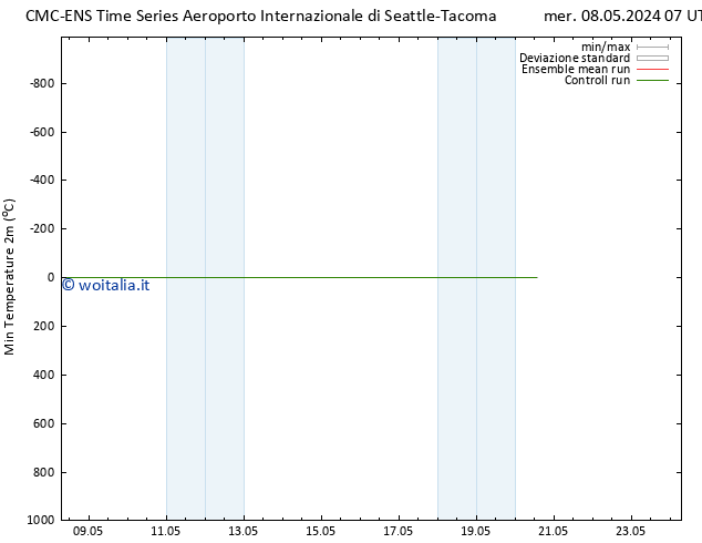 Temp. minima (2m) CMC TS mer 08.05.2024 13 UTC