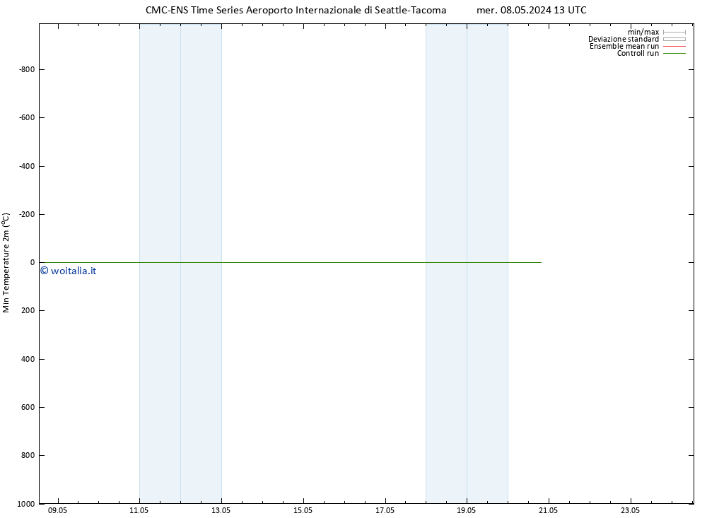 Temp. minima (2m) CMC TS mer 08.05.2024 19 UTC