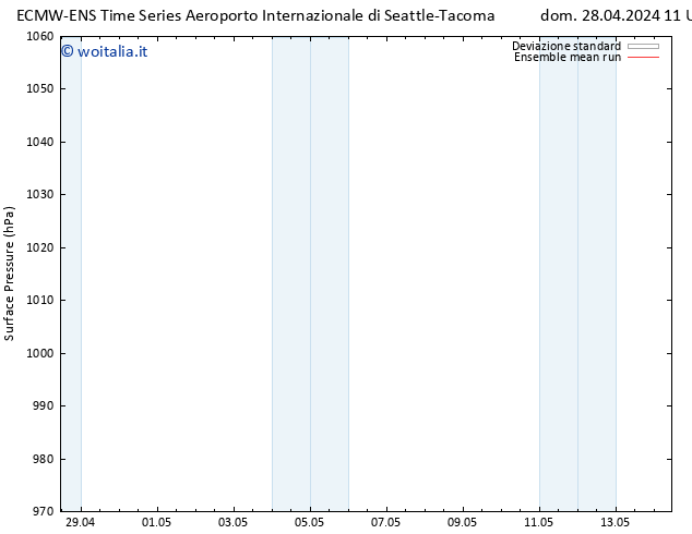 Pressione al suolo ECMWFTS mer 01.05.2024 11 UTC