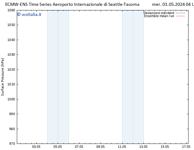 Pressione al suolo ECMWFTS mer 08.05.2024 04 UTC