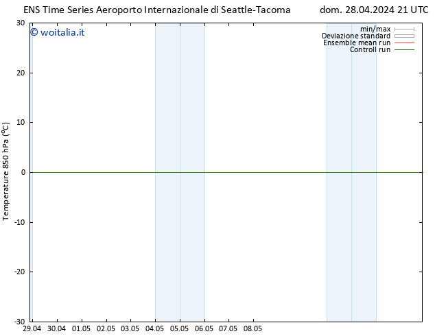 Temp. 850 hPa GEFS TS lun 13.05.2024 09 UTC