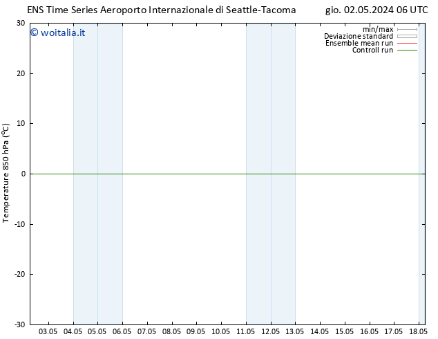 Temp. 850 hPa GEFS TS mer 08.05.2024 06 UTC