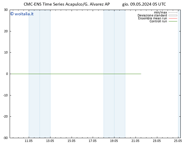 Vento 925 hPa CMC TS gio 09.05.2024 05 UTC