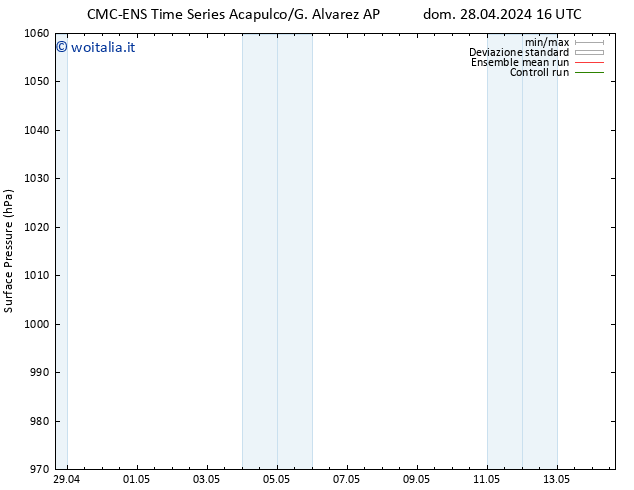 Pressione al suolo CMC TS lun 29.04.2024 16 UTC