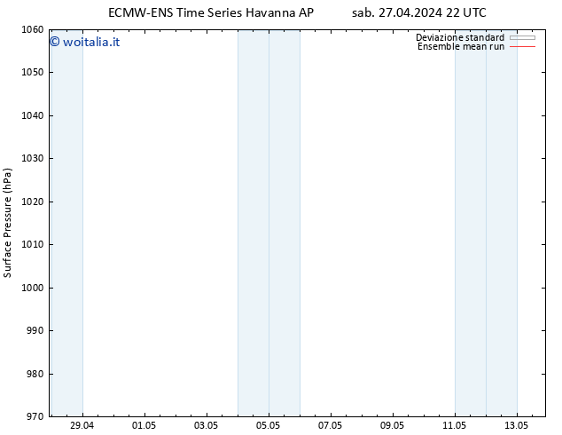 Pressione al suolo ECMWFTS dom 28.04.2024 22 UTC