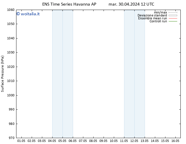 Pressione al suolo GEFS TS mer 01.05.2024 12 UTC