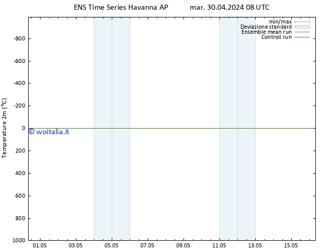 Temperatura (2m) GEFS TS gio 16.05.2024 08 UTC