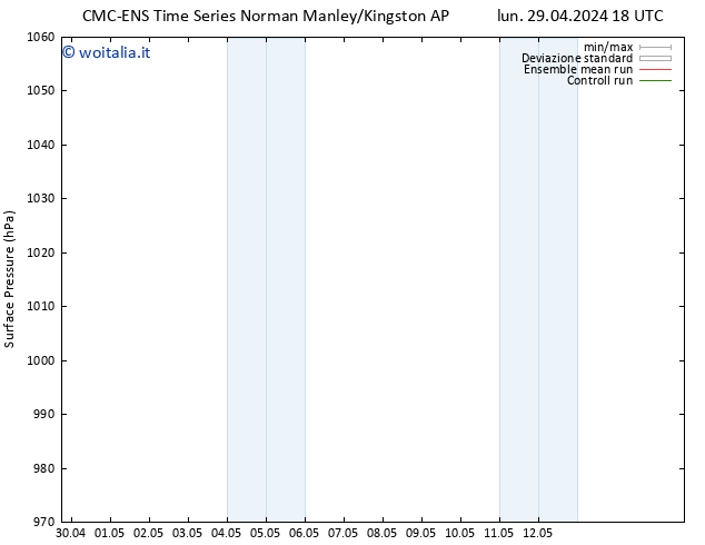 Pressione al suolo CMC TS sab 04.05.2024 00 UTC