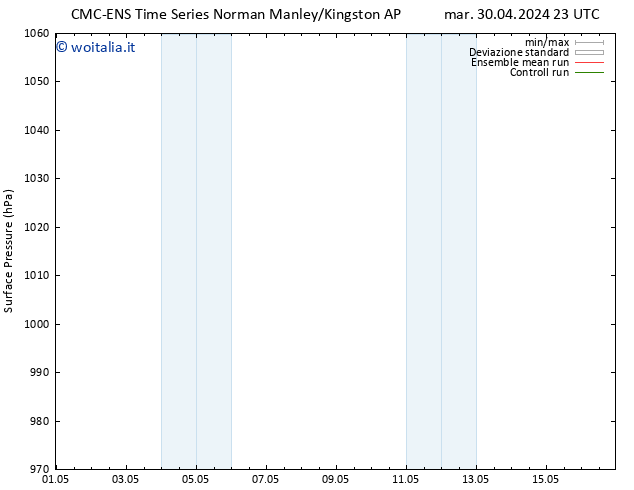 Pressione al suolo CMC TS gio 02.05.2024 17 UTC