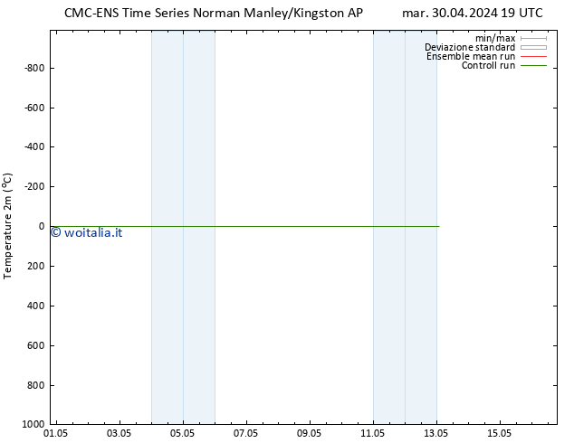 Temperatura (2m) CMC TS ven 03.05.2024 19 UTC