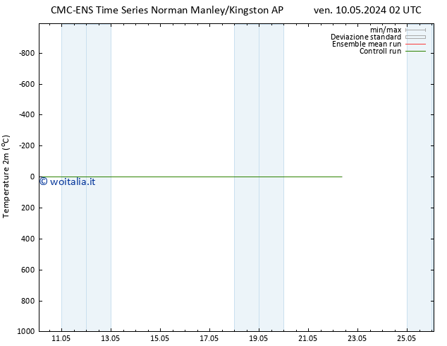 Temperatura (2m) CMC TS mer 22.05.2024 02 UTC