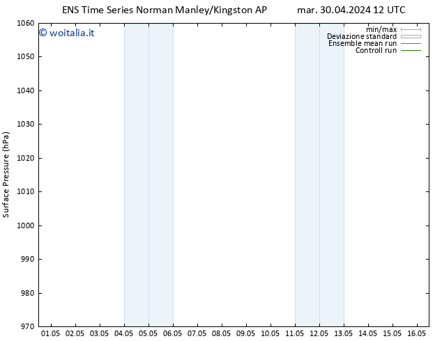 Pressione al suolo GEFS TS mer 01.05.2024 12 UTC