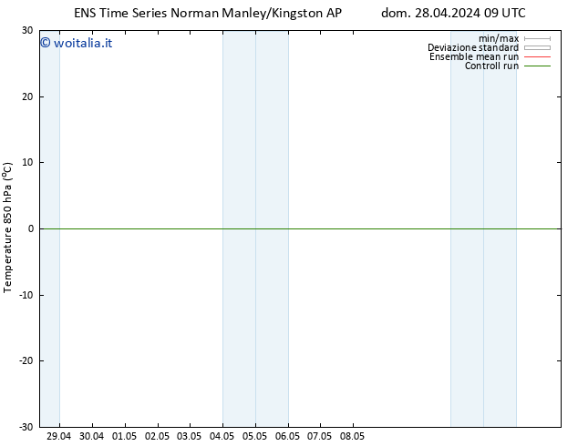 Temp. 850 hPa GEFS TS lun 06.05.2024 21 UTC