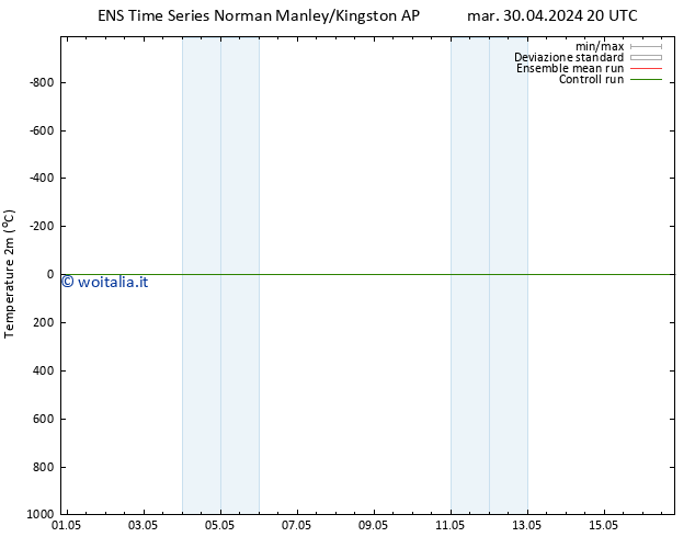 Temperatura (2m) GEFS TS gio 16.05.2024 20 UTC
