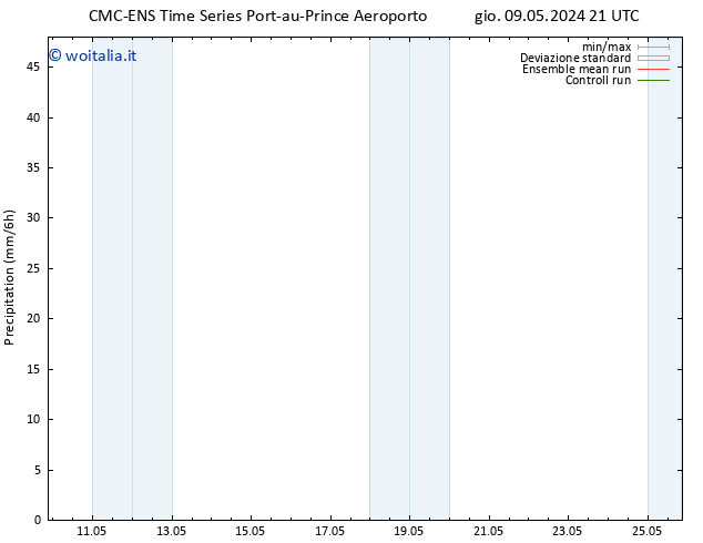 Precipitazione CMC TS lun 13.05.2024 21 UTC