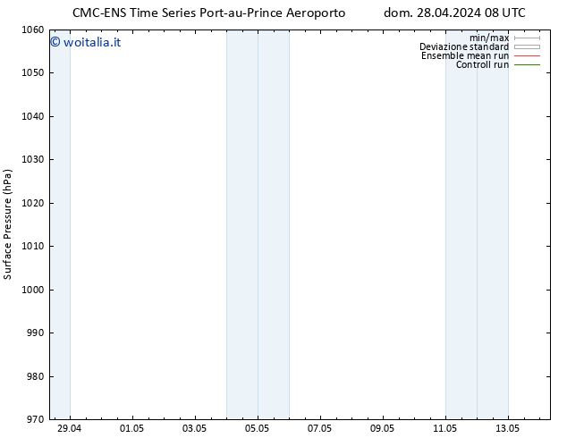 Pressione al suolo CMC TS dom 28.04.2024 14 UTC