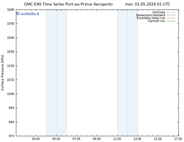 Pressione al suolo CMC TS sab 04.05.2024 01 UTC