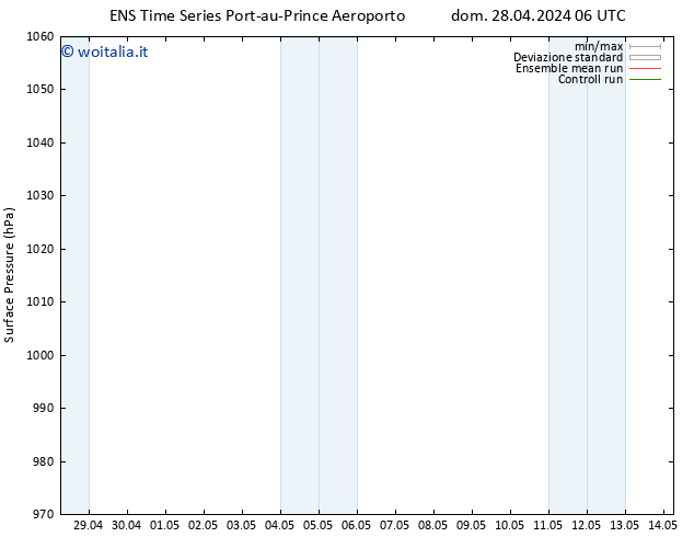 Pressione al suolo GEFS TS dom 28.04.2024 18 UTC