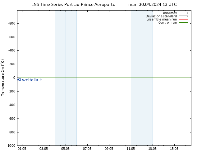 Temperatura (2m) GEFS TS gio 16.05.2024 13 UTC