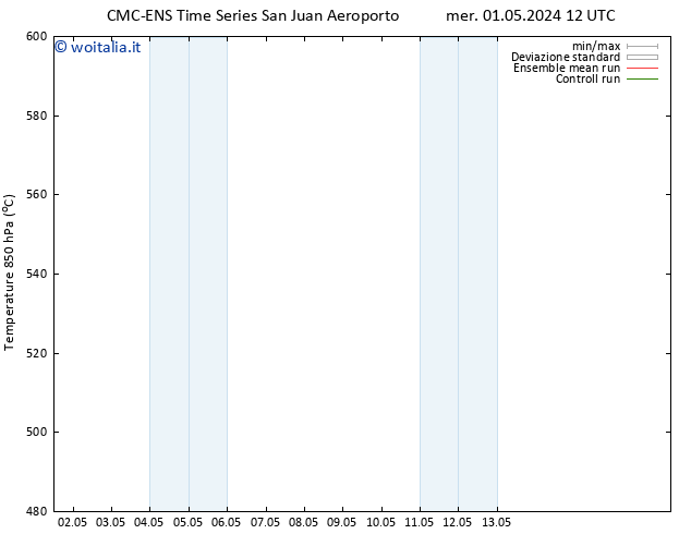 Height 500 hPa CMC TS mer 01.05.2024 18 UTC