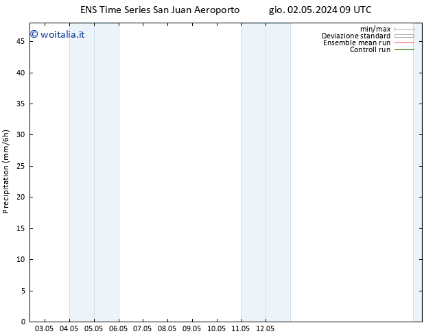 Precipitazione GEFS TS gio 02.05.2024 15 UTC