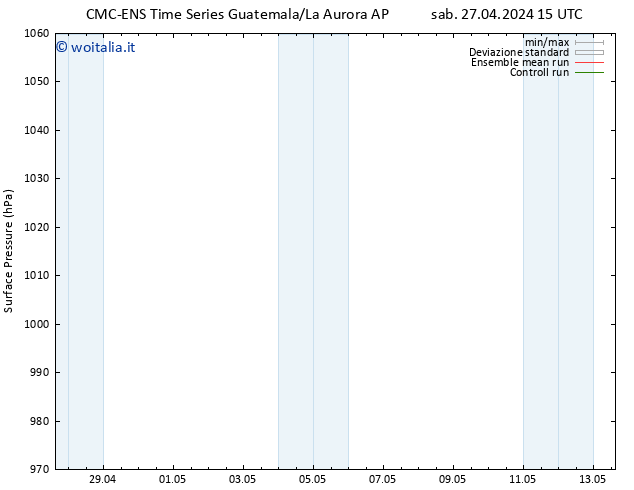 Pressione al suolo CMC TS gio 02.05.2024 15 UTC