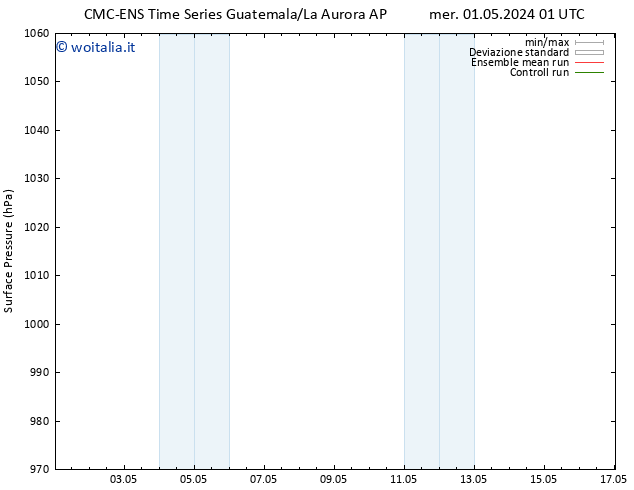 Pressione al suolo CMC TS gio 02.05.2024 19 UTC