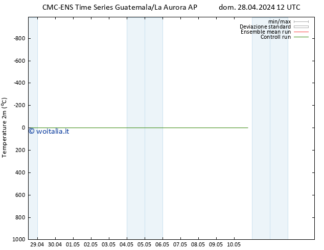 Temperatura (2m) CMC TS dom 28.04.2024 18 UTC