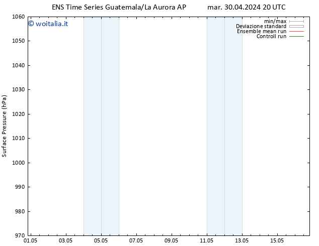 Pressione al suolo GEFS TS mer 01.05.2024 20 UTC