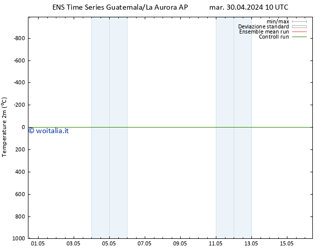 Temperatura (2m) GEFS TS gio 16.05.2024 10 UTC