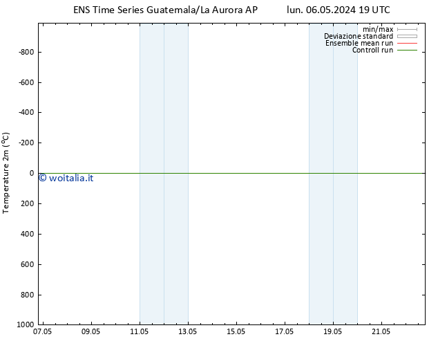Temperatura (2m) GEFS TS lun 13.05.2024 19 UTC
