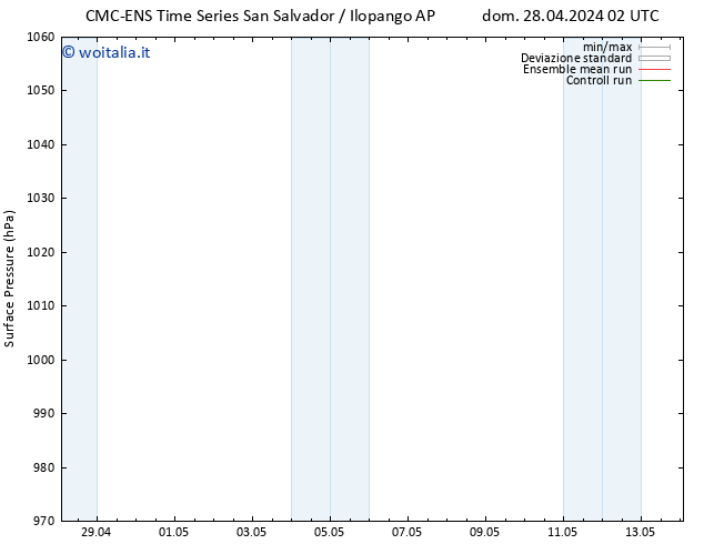 Pressione al suolo CMC TS lun 29.04.2024 02 UTC