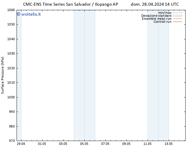 Pressione al suolo CMC TS dom 28.04.2024 20 UTC