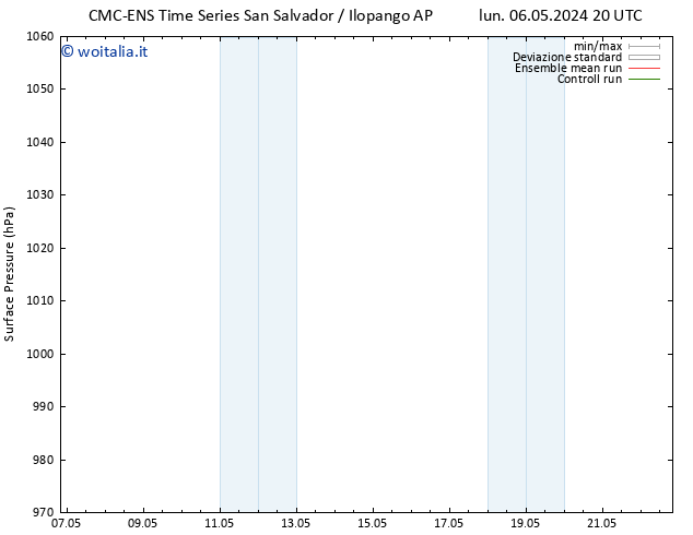 Pressione al suolo CMC TS mer 08.05.2024 20 UTC