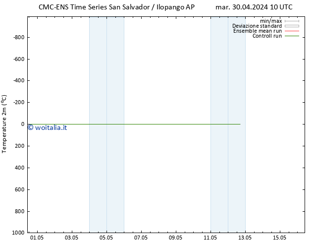 Temperatura (2m) CMC TS ven 03.05.2024 10 UTC