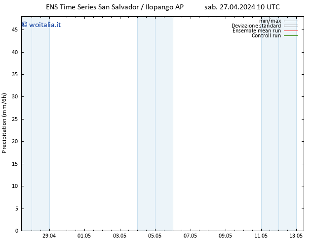 Precipitazione GEFS TS ven 10.05.2024 10 UTC