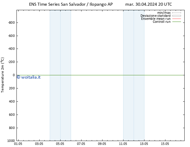 Temperatura (2m) GEFS TS gio 16.05.2024 20 UTC