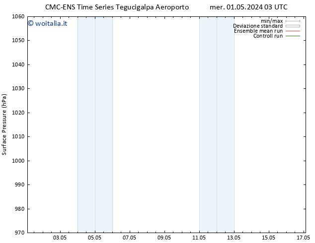 Pressione al suolo CMC TS sab 04.05.2024 03 UTC