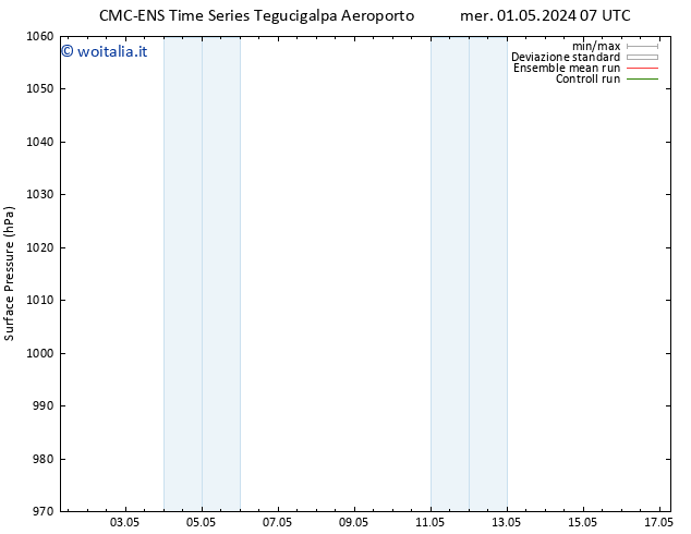 Pressione al suolo CMC TS ven 03.05.2024 01 UTC