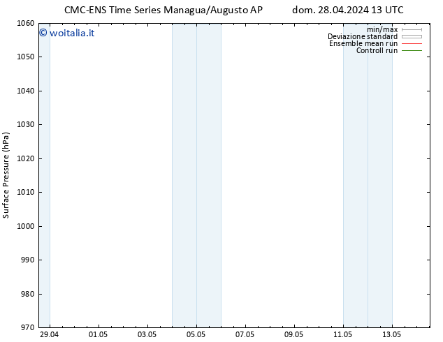 Pressione al suolo CMC TS dom 28.04.2024 19 UTC