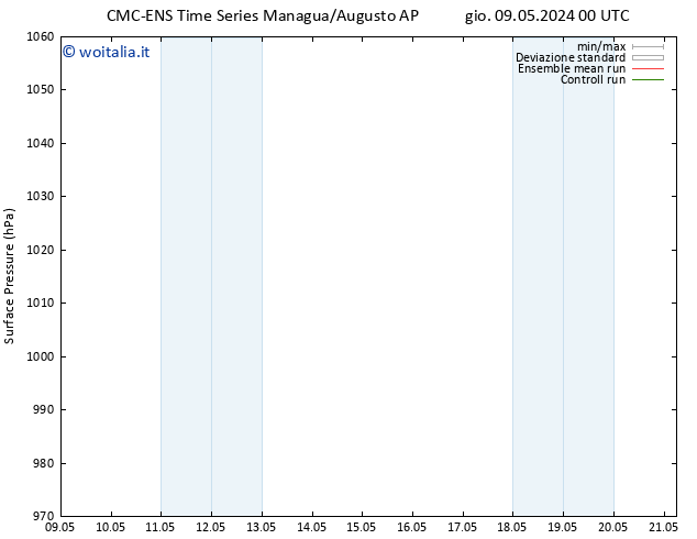 Pressione al suolo CMC TS sab 18.05.2024 00 UTC