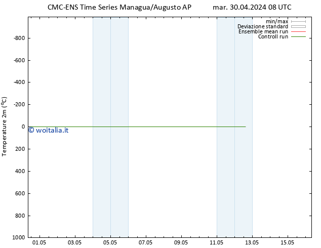 Temperatura (2m) CMC TS ven 03.05.2024 08 UTC