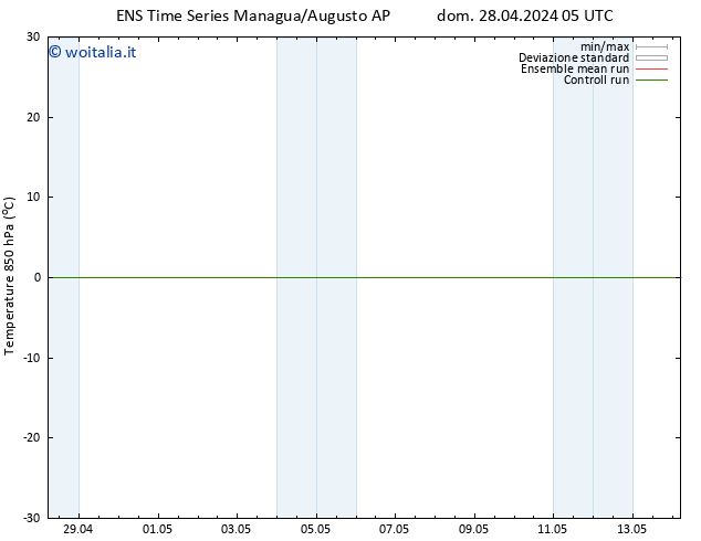 Temp. 850 hPa GEFS TS lun 06.05.2024 17 UTC