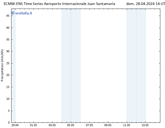 Precipitazione ALL TS dom 28.04.2024 20 UTC