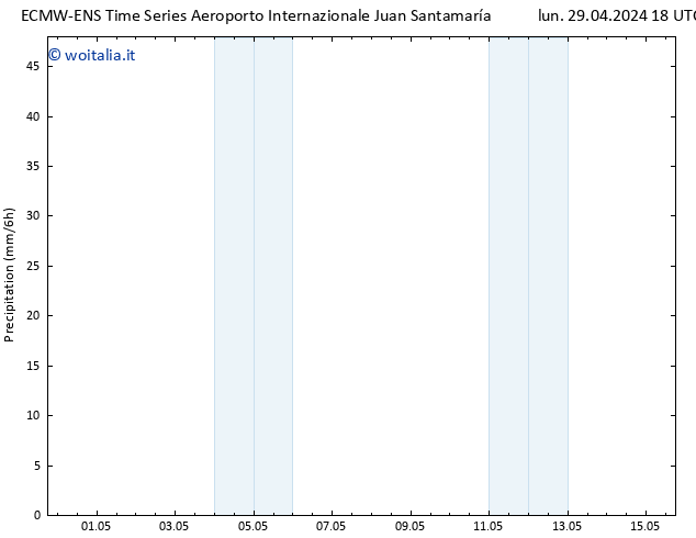 Precipitazione ALL TS dom 05.05.2024 18 UTC