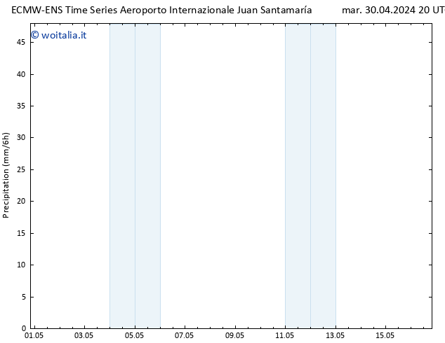 Precipitazione ALL TS dom 05.05.2024 20 UTC