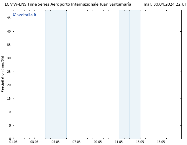 Precipitazione ALL TS dom 05.05.2024 22 UTC