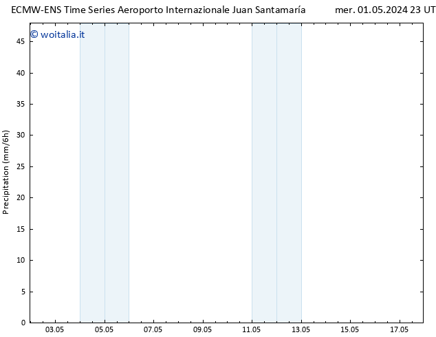 Precipitazione ALL TS mer 08.05.2024 17 UTC