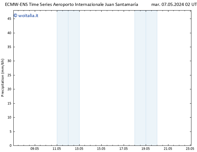 Precipitazione ALL TS sab 11.05.2024 14 UTC