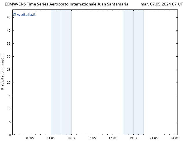 Precipitazione ALL TS mar 14.05.2024 07 UTC